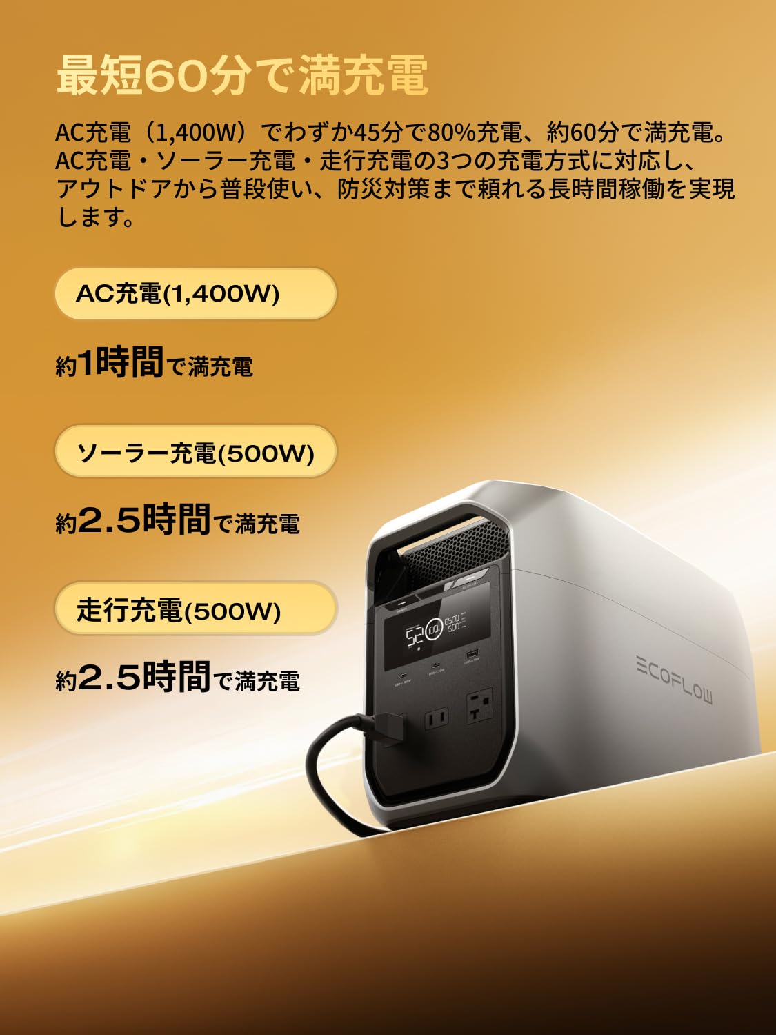 Amazon.co.jp: EcoFlow DELTA 3 Classic ポータブル電源 1024Wh と